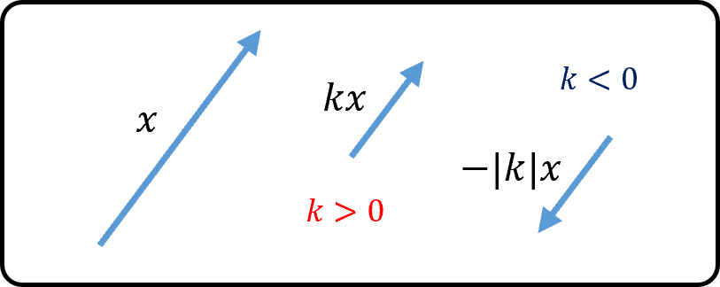 scalar_multiply